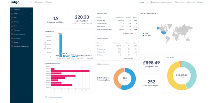 Infigo Insights reporting module