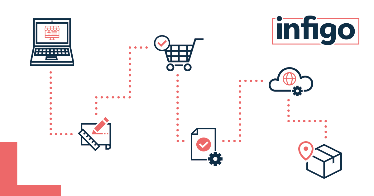 Infigo Web-to-print workflow iconography