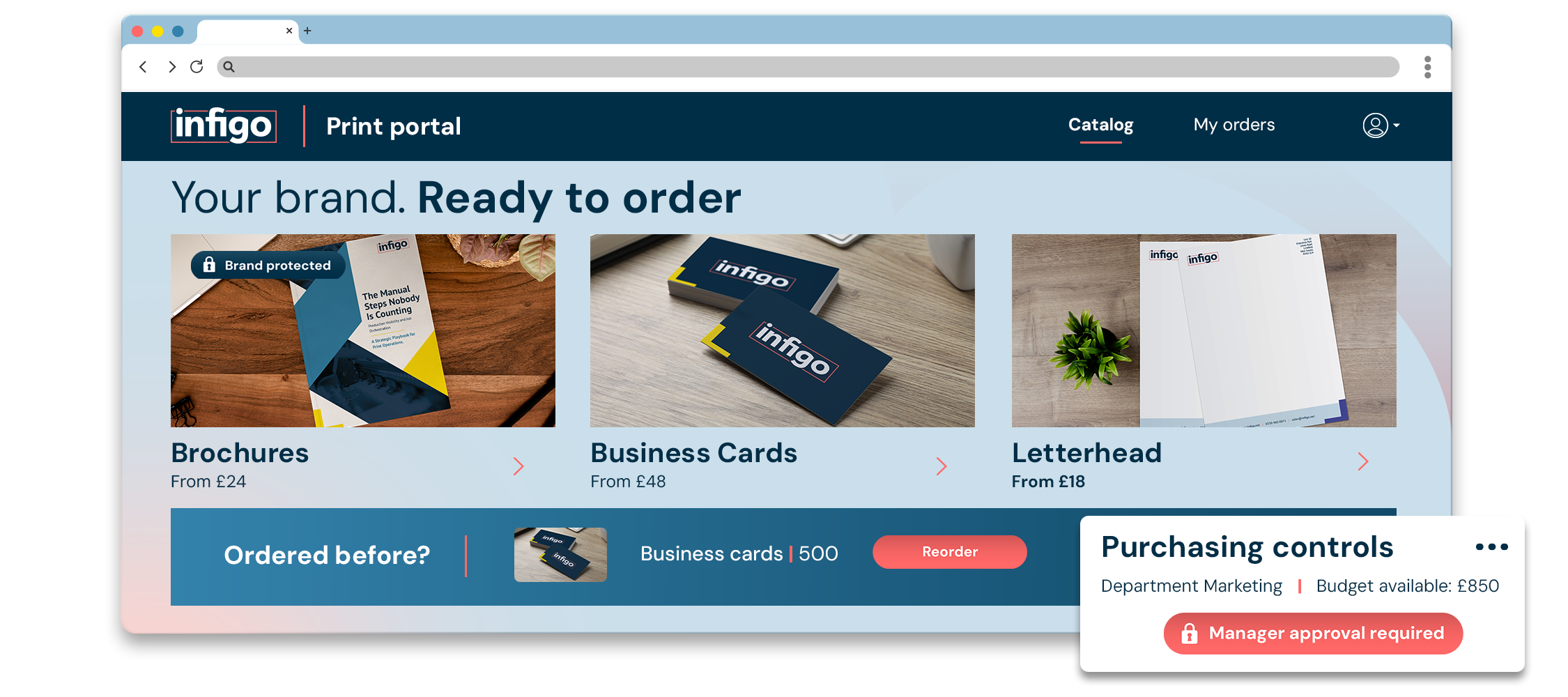 Illustrated Infigo Storefront displaying brand protected items, re-ordering, and Purchasing Controls