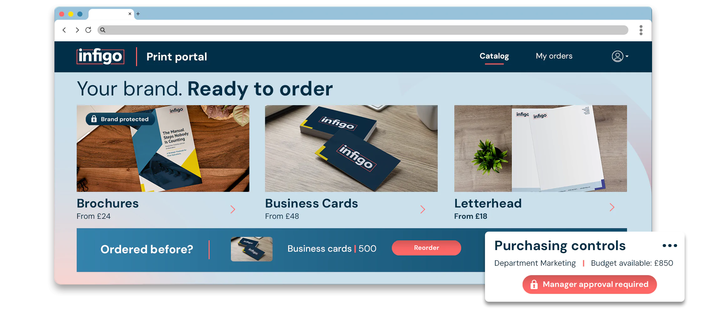 Illustrated Infigo Storefront displaying brand protected items, re-ordering, and Purchasing Controls